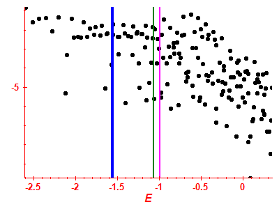 Strength function log